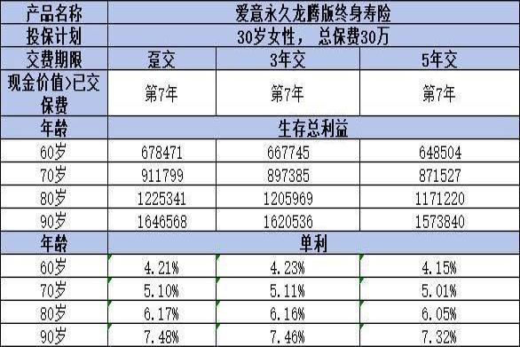 复星保德信爱意永久龙腾版值得买吗