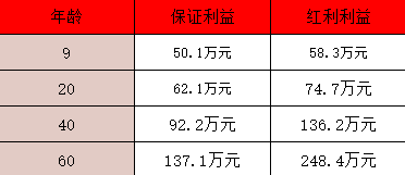 中国太平2025年开门红产品介绍：有哪些？利益如何？