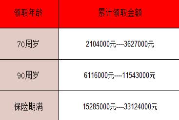 中国太平2025年开门红产品介绍