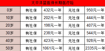 2025太平洋百万医疗险险种及价格表：有哪些险种？价格如何？