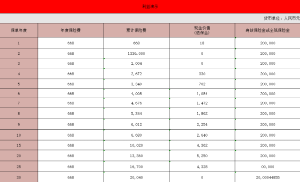 太平洋保险爱相守2024定期寿险条款