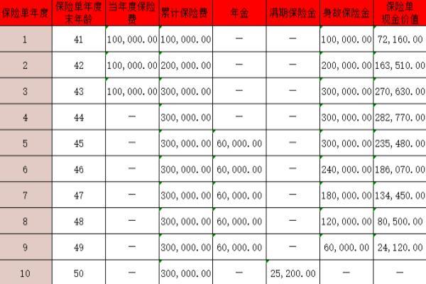 长城人寿金山岭年金保险怎么样