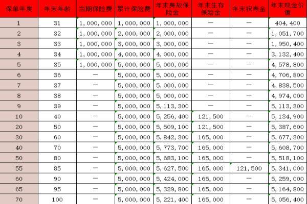 北京人寿京富一生嘉乐年年年金保险介绍：怎么样？现金价值多少？