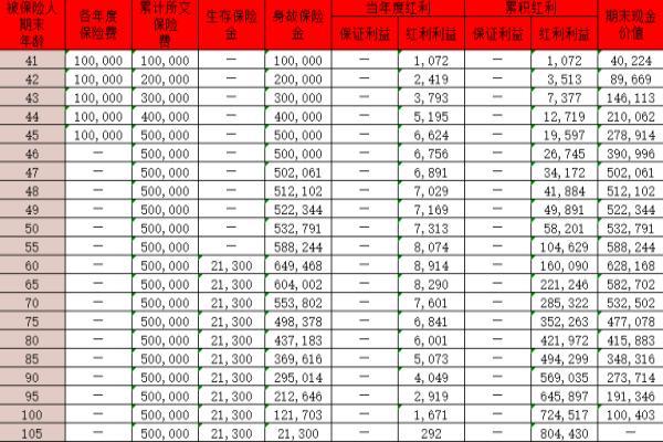 华泰人寿盛世典藏年金保险分红型介绍：产品怎么样？收益怎么样？