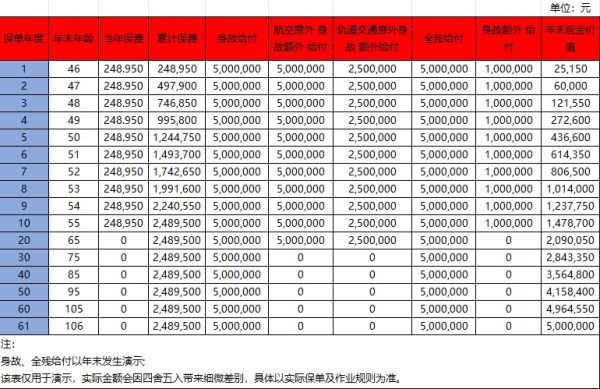 荣耀世家臻世版怎么样？可以领多少钱？