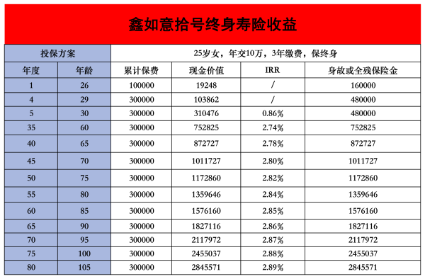 退保时间什么时候最佳？退保的流程是什么？