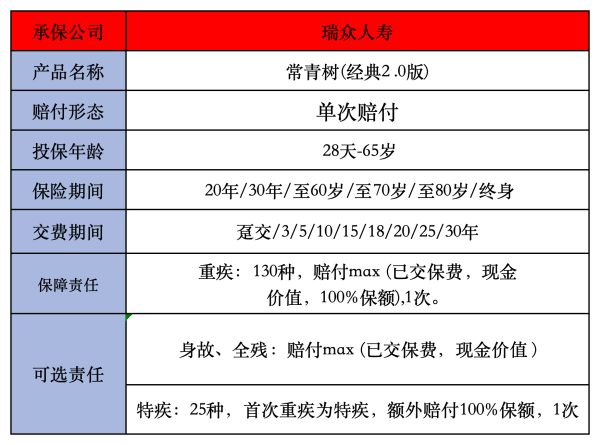 瑞众常青树（经典2.0版）重大疾病保险