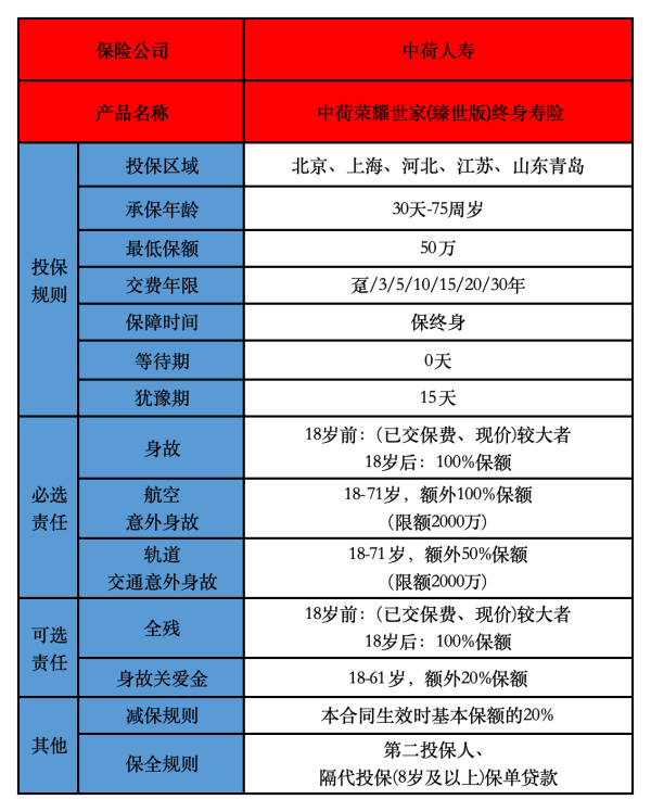 定额终身寿险哪家保险公司好