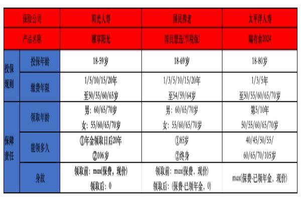 个人养老金热门产品盘点